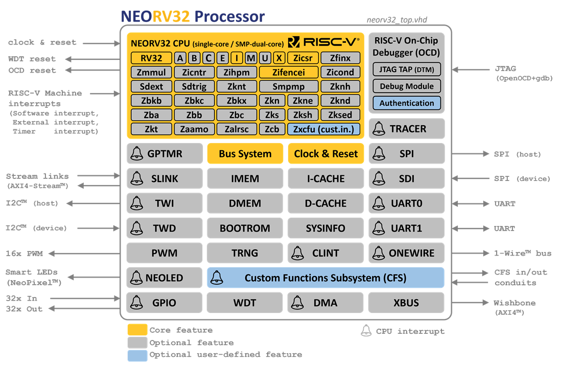 neorv32 processor