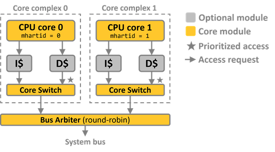 smp system